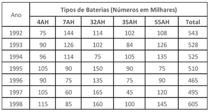 Types of batteries sold by a company