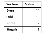 Table with section and value column
